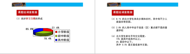 简约北大学生的成功黄金定律课程教育培训PPT模板-8