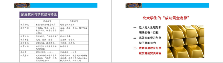 简约北大学生的成功黄金定律课程教育培训PPT模板-11