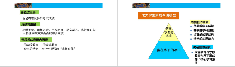 简约北大学生的成功黄金定律课程教育培训PPT模板-10