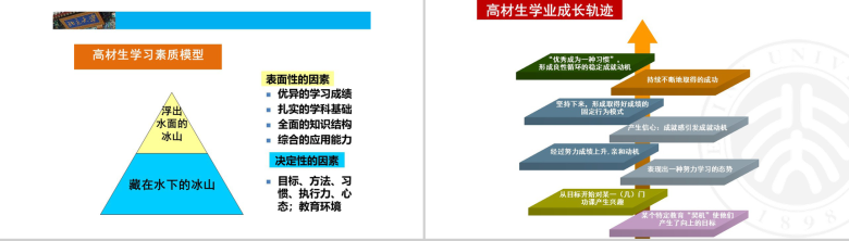 怎么培养一个高材生家庭教育PPT模板-7