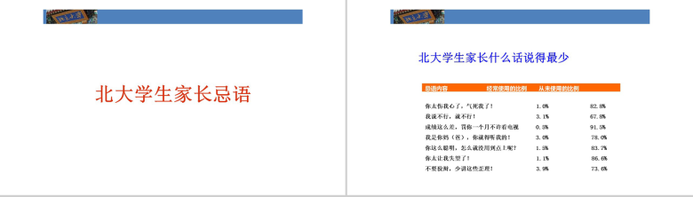 家长忌语北大成功家庭教育培训PPT模板-17
