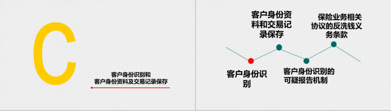 金融理财投资知识培训商务动态PPT模板-7