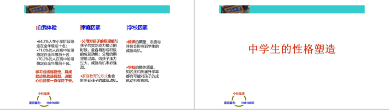 中学阶段的心理素质教育培训PPT模板-7