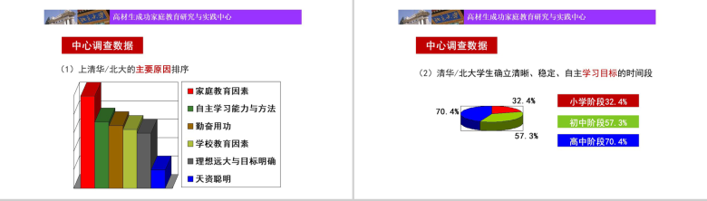 高材生的培养与家庭的教育关系培训PP模板-4