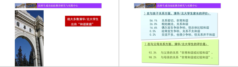 和谐的学习型家庭构建家庭教育PPT模板-2