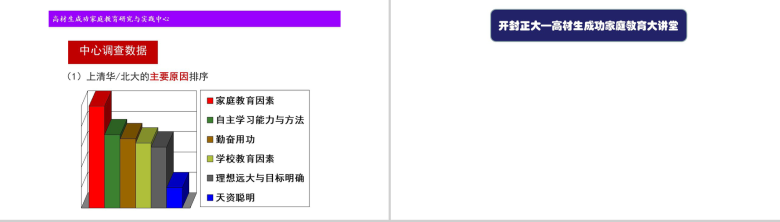 北大高材生成功家庭教育培训课程PPT模板-5