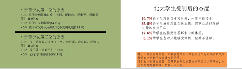 家庭教育学习管理孩子教育培训课程PPT模板-17