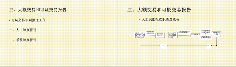 商务反洗钱可疑交易知识培训PPT模板-14