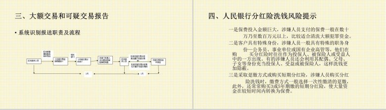 商务反洗钱可疑交易知识培训PPT模板-15