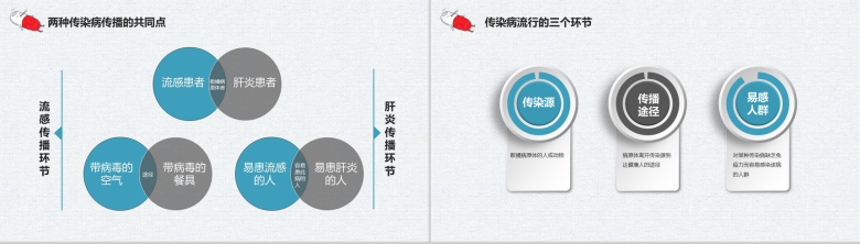 医疗传染病及其预防主题班会PPT模板-7