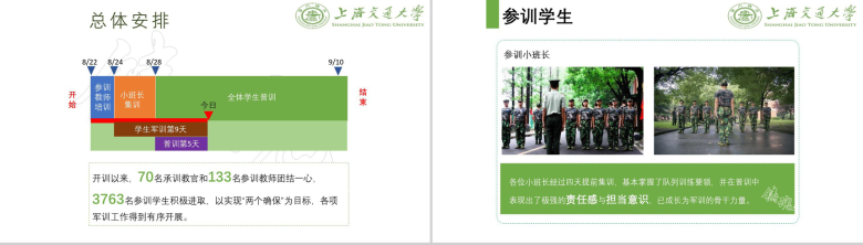 新生军训上海交通大学20XX级军训团整体工作汇报PPT模板-2