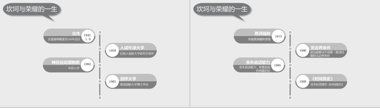 黑白经典致敬霍金PPT模板-4