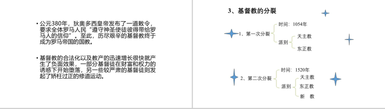 白色简约动态基督教发展简史历程PPT模板-15