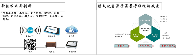 白色简约新零售结局方案PPT模板-3