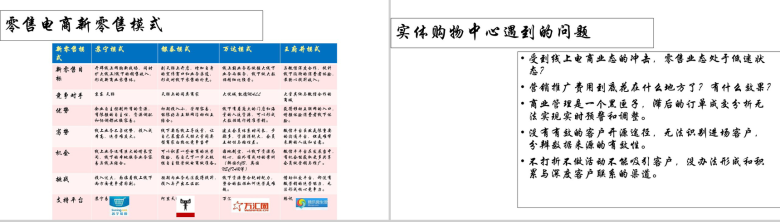白色简约新零售结局方案PPT模板-5