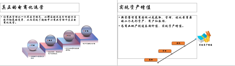 白色简约新零售结局方案PPT模板-7