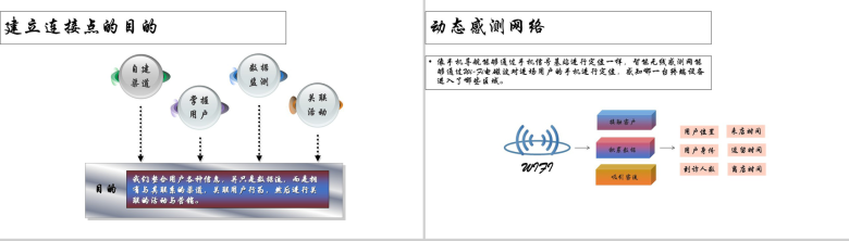 白色简约新零售结局方案PPT模板-10