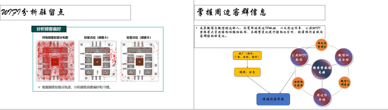 白色简约新零售结局方案PPT模板-12