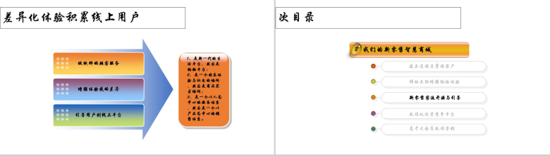 白色简约新零售结局方案PPT模板-19