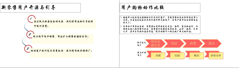 白色简约新零售结局方案PPT模板-20