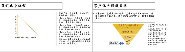 白色简约新零售结局方案PPT模板-24