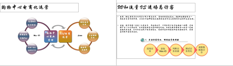 白色简约新零售结局方案PPT模板-26