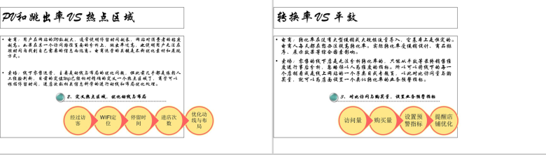 白色简约新零售结局方案PPT模板-27