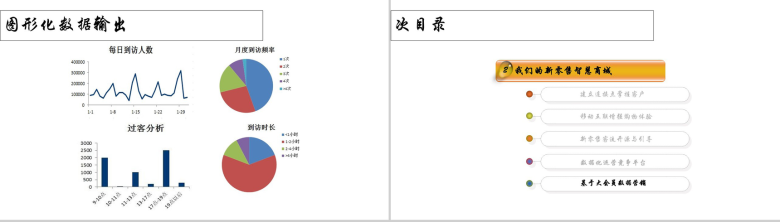 白色简约新零售结局方案PPT模板-29