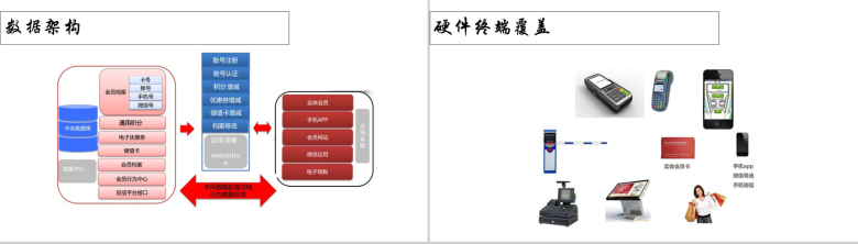 白色简约新零售结局方案PPT模板-35