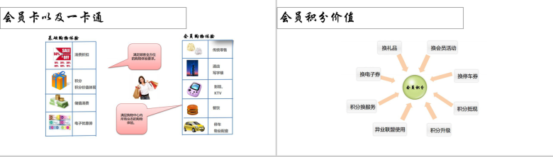 白色简约新零售结局方案PPT模板-36