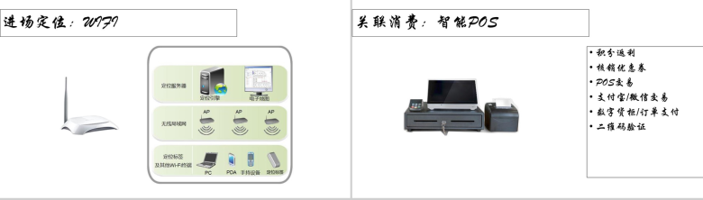 白色简约新零售结局方案PPT模板-39