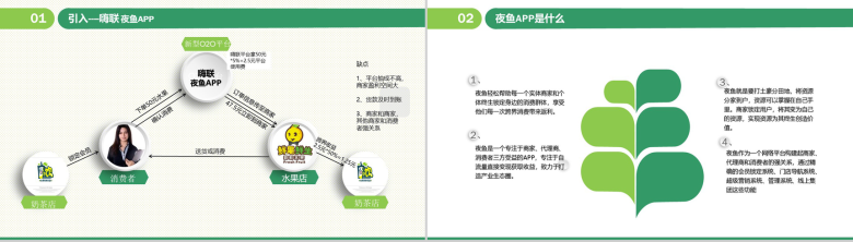 绿色动态简约20XX新零售模式介绍PPT模板-3