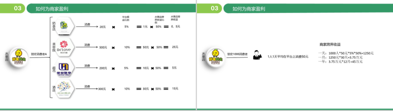 绿色动态简约20XX新零售模式介绍PPT模板-4