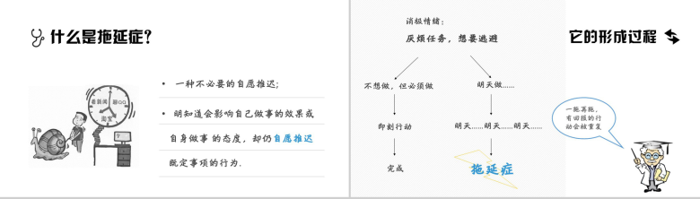 白色简约战胜拖延症PPT模板-2