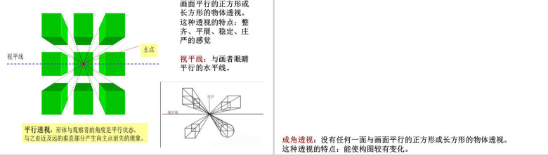 素描美术知识教学培训PPT模板-6