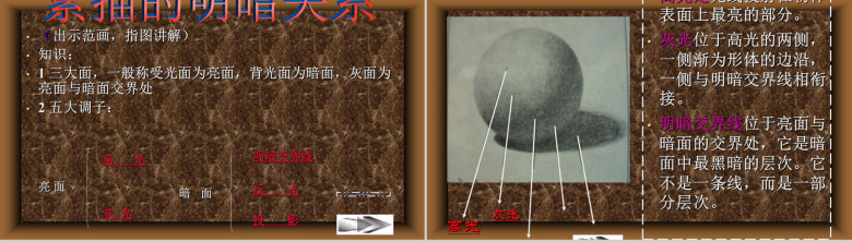 素描构图画法知识教学PPT模板-3