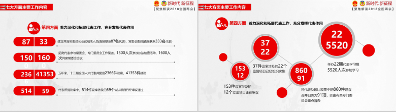 红色党政两会报告精讲解读政府党建PPT模板-9