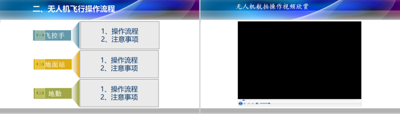 无人机飞行操作培训产品营销PPT模板-3