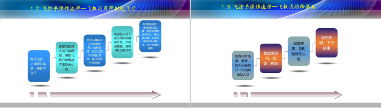 无人机飞行操作培训产品营销PPT模板-6