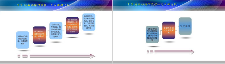 无人机飞行操作培训产品营销PPT模板-9