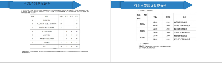 无人机培训基础介绍产品发布PPT模板-5