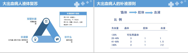 蓝色简约20XX医院病例讨论年度汇报PPT模板-11