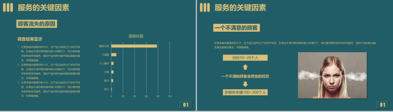 销售服务培训课件营销管理PPT模板-5