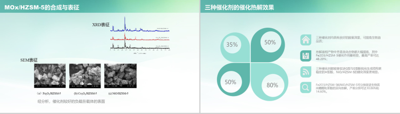 绿色动态大学博士复试报告个人简历PPT模板-7