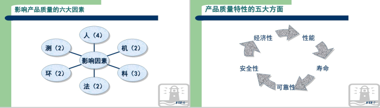 生产现场品质管理方法教育讲座PPT模板-4