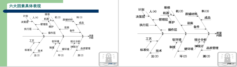 生产现场品质管理方法教育讲座PPT模板-6