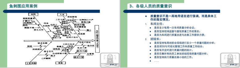 生产现场品质管理方法教育讲座PPT模板-12