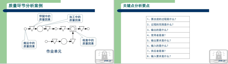 生产现场品质管理方法教育讲座PPT模板-15