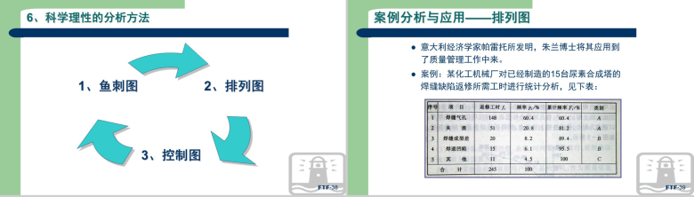 生产现场品质管理方法教育讲座PPT模板-20