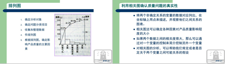 生产现场品质管理方法教育讲座PPT模板-21